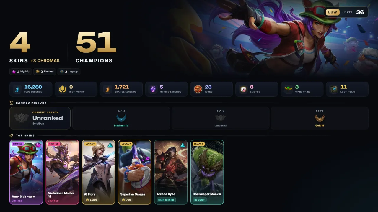 Account #12232, screenshot 1 of 4
