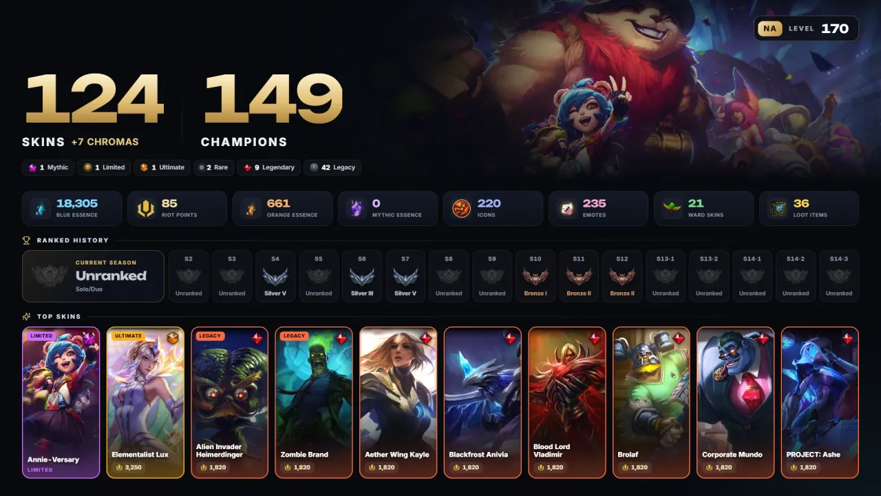 Account #12135, screenshot 1 of 4