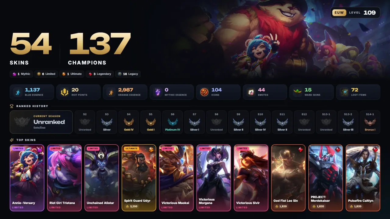 Account #12121, screenshot 1 of 4